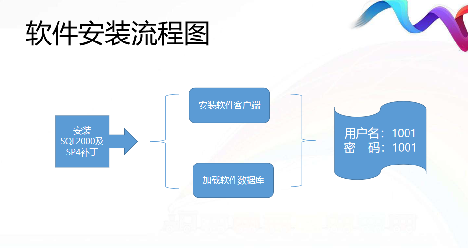 软件安装流程图.png